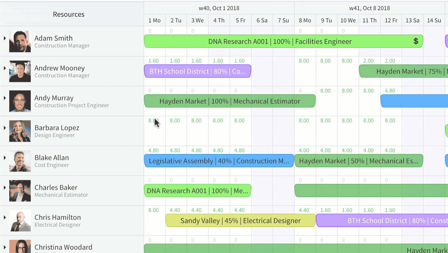 Resource Scheduling System